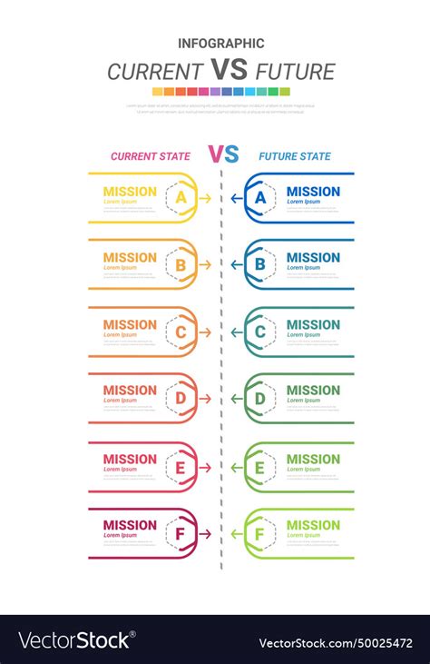 Current Future Vector 的图像结果