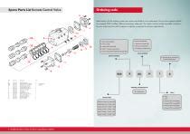 GLOBE Specifications RM510 - GLOBE Airmotors, Test Equipment & Motion ...