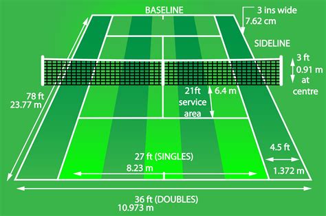 Tennis Court Dimensions Kids Tennis | Adding Blended Lines For 10 And