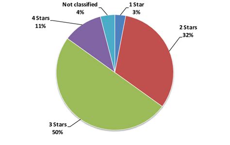 Image result for Coded Data Statistics