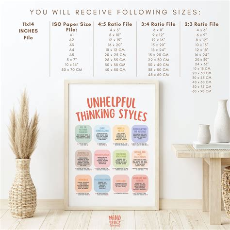 Unhelpful Thinking Styles Poster – MindSpacePrintables