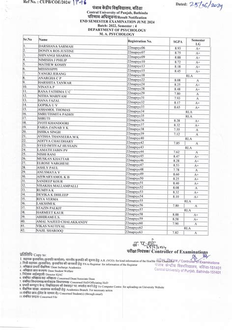 Results | Central University of Punjab