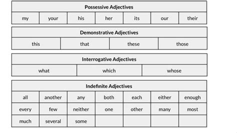 Image result for Modifiers Grammar Quiz