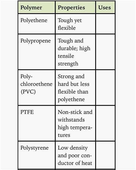 Image result for Polymer Properties