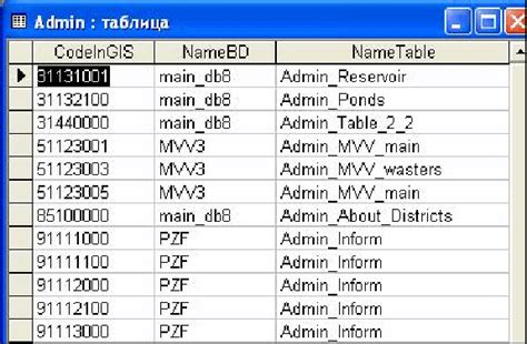 Image result for Metadata Database