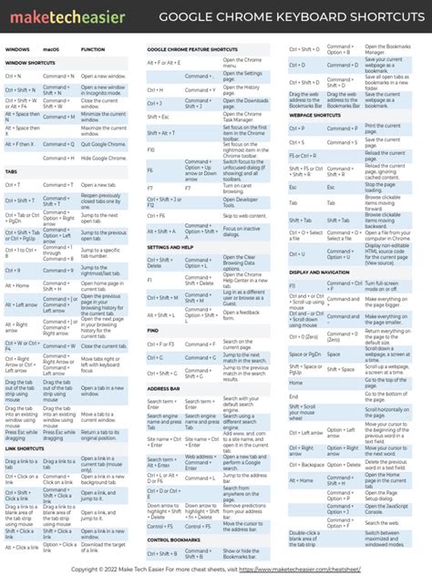 Image result for Google Chrome Keyboard Functions