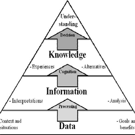 Learn Knowledge 的图像结果
