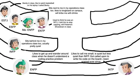 Image result for Programming Class