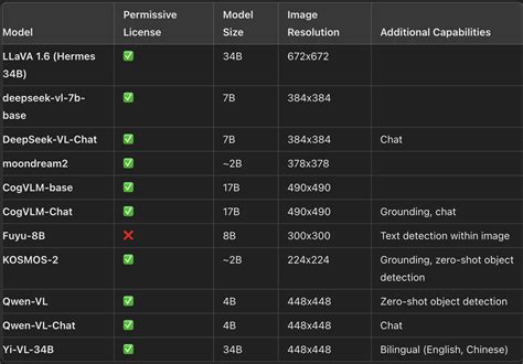 Image result for Restaurant Website HTML/CSS Code