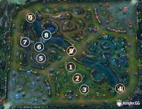 Shaco Jungle Guide 的图像结果