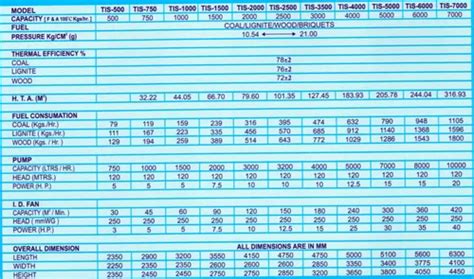 Wood Fired Boiler - Thermtech Wood & Coal Fired 500-3000 kg/hr Steam ...