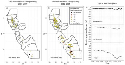 What Drives Crop Land Use Change during Multi-Year Droughts in ...