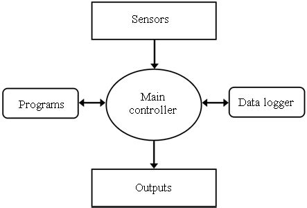 Design for Modules 的图像结果
