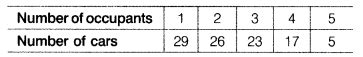 On a busy road, following data was observed about cars passing through ...
