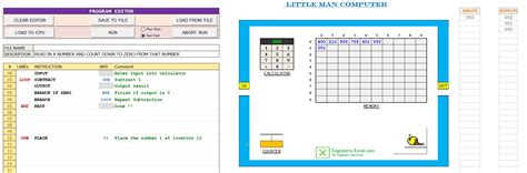 Image result for The Little Man Computer