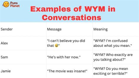 WYM Meaning in Text The Secret Behind This Viral Chat Slang Explained 2025
