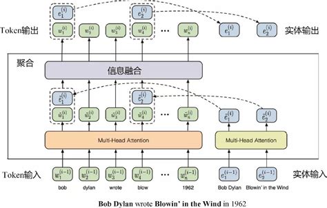 词语向量化 — word2vec简介和使用(一)_基于给定的文本数据,使用word2vec模型生成词向量,并将词向量可视化-程序员宅基地 ...