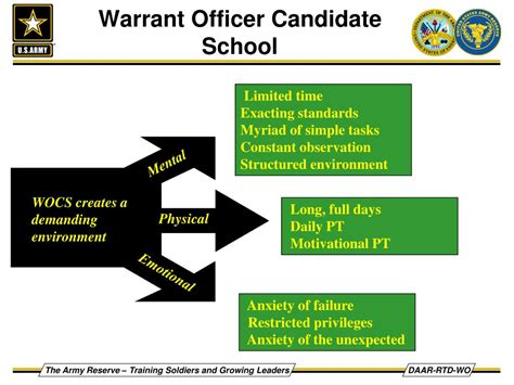 PPT - Army Reserve PowerPoint Presentation, free download - ID:1318997