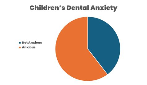 Help! My Child has Kids Dental Fears