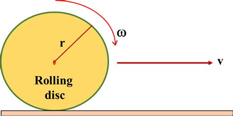 Image result for Rotational Dynamics 12th