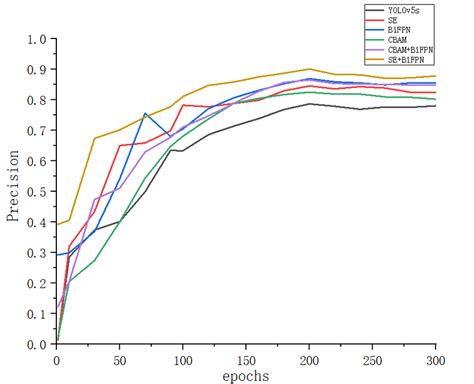 Image result for Computing Precision Algorithm