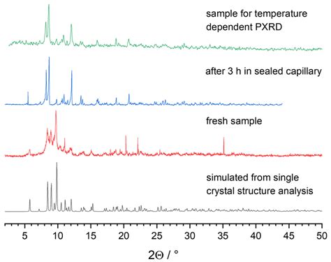 Synthesis, X-ray Diffraction, NMR and Thermolysis Studies of Cadmium ...