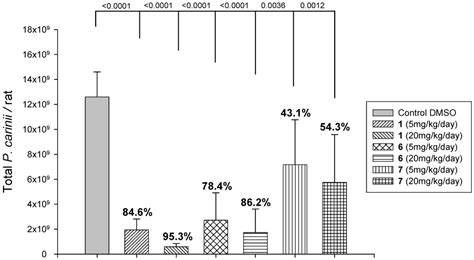 Diamidines versus Monoamidines as Anti-Pneumocystis Agents: An in Vivo ...