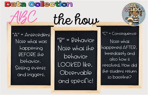 Teaching ABC Data 的图像结果