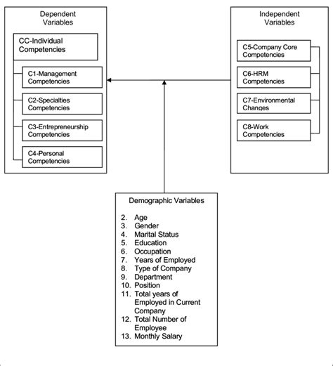 Image result for OPM Competency Model