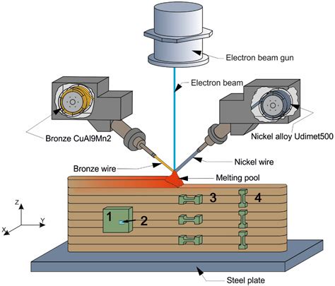 Aluminum Bronze/Udimet 500 Composites Prepared by Electron-Beam ...