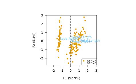 Image result for Biplot Books