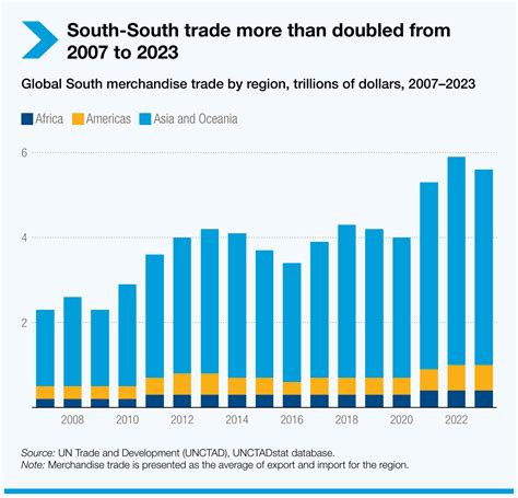 Image result for Countries Trading