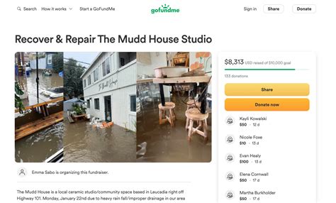 10 Best Crowdfunding Sites and Platforms in 2026 - Shopify India