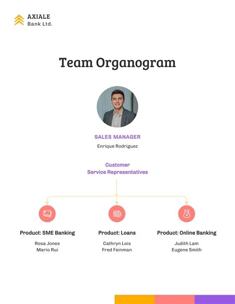 Image result for Customer Service Plan Examples