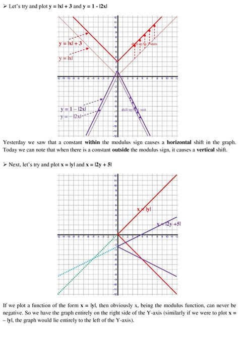 Image result for How to Find Modulus