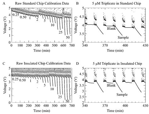 An Energy Efficient Thermally Regulated Optical Spectroscopy Cell for ...