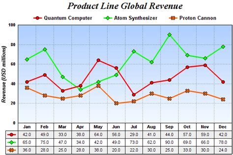 Image result for Table Datasd