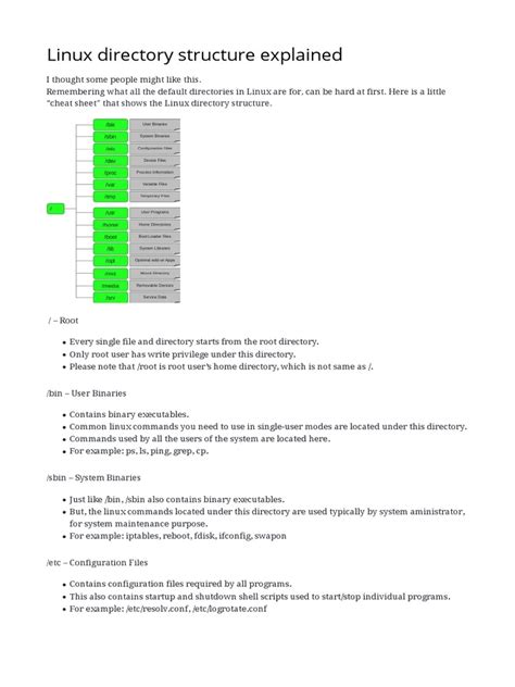 Image result for Linux Directory Structure