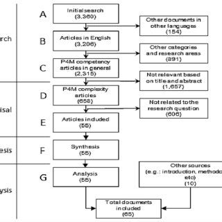 Image result for Competency Model+ Project Management
