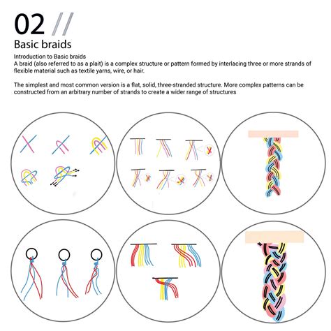 Souls and Strands | CEPT - Portfolio