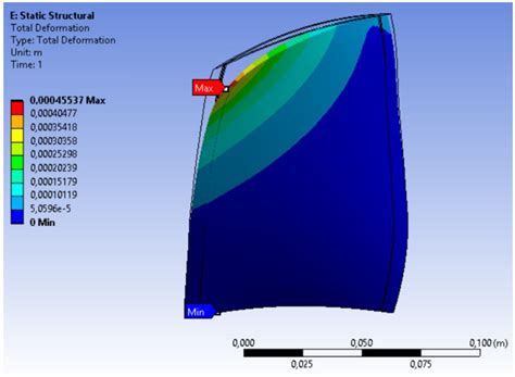 A Coupling Method for the Design of Shape-Adaptive Compressor Blades
