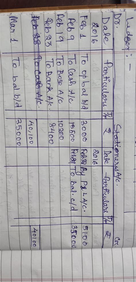 Ledger plzz solve itPreparing a Nominal Account13. Pare journal entries ...