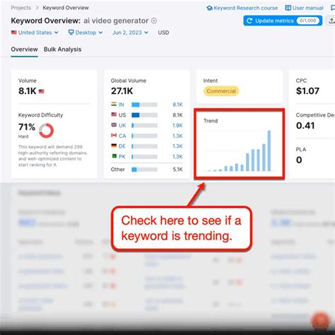 Image result for Trending Blog Topics