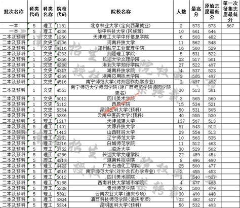 2020年研究生招生人数排名前十的高校，北京大学只排名第四 - 知乎
