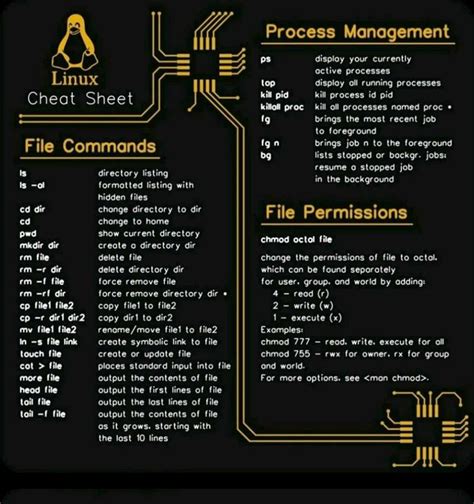Image result for Linux Operating System Commands
