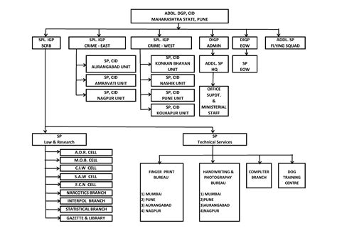 Pages | Criminal Investigation Department Maharashtra State