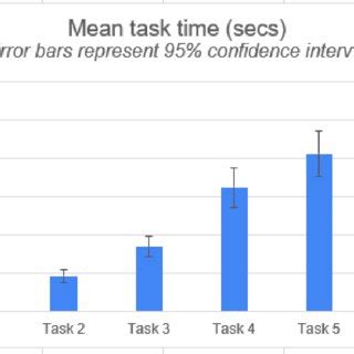 Image result for Task Mean