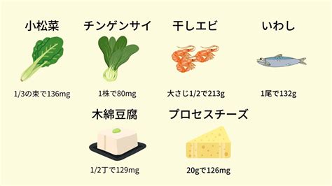 Image result for Text Types Example of Enumeration Listing