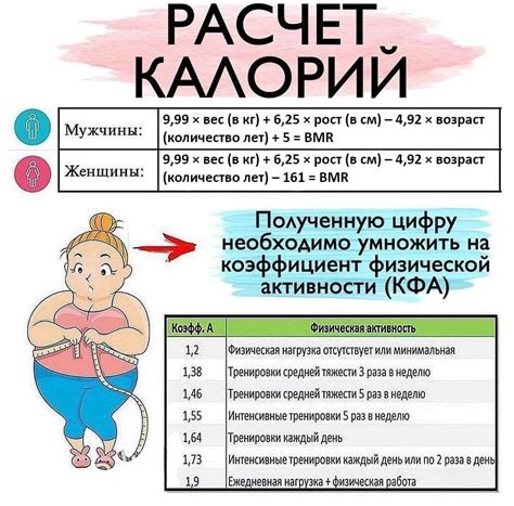 Диета по калориям для похудения рассчитать для женщин по возрасту