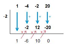 Image result for Complex Polynomial Roots Notes